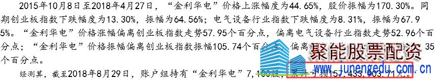 操纵自家股票巨亏1.5亿还被罚300万！金利华电前董事长赵坚联手配资四大手段112个账户操纵股价遭重罚